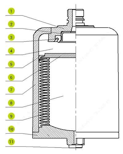 Configuration structurelle