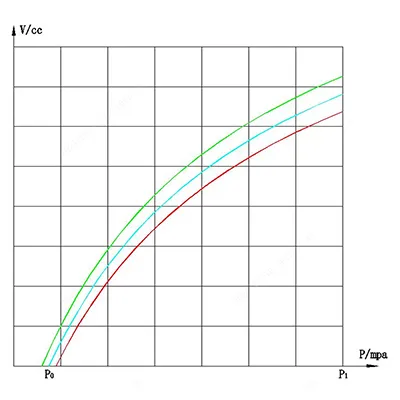 Principaux Paramètres
