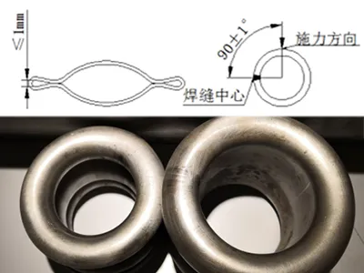 Essais de Performance